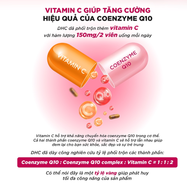Viên Uống Chống Lão Hóa DHC COENZYME Q10
